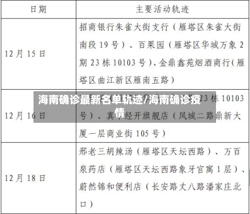 海南确诊最新名单轨迹/海南确诊疫情-第2张图片