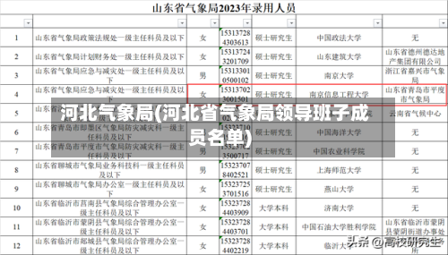 河北气象局(河北省气象局领导班子成员名单)