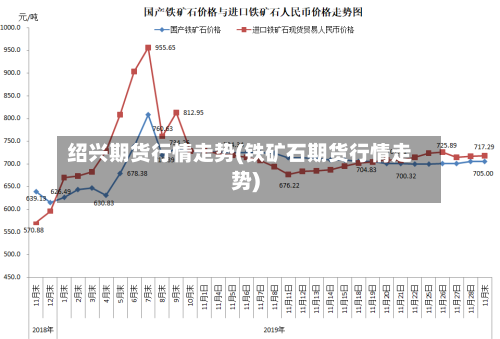 绍兴期货行情走势(铁矿石期货行情走势)-第3张图片