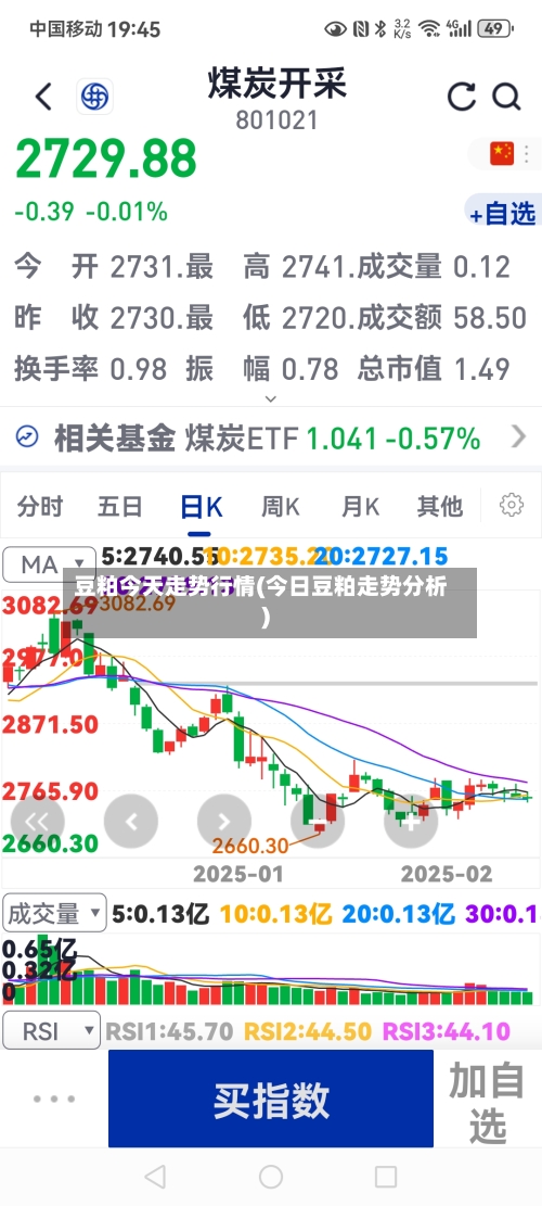 豆粕今天走势行情(今日豆粕走势分析)-第3张图片