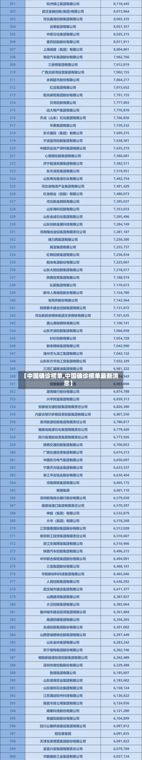 【中国确诊榜单,中国确诊榜单最新消息】