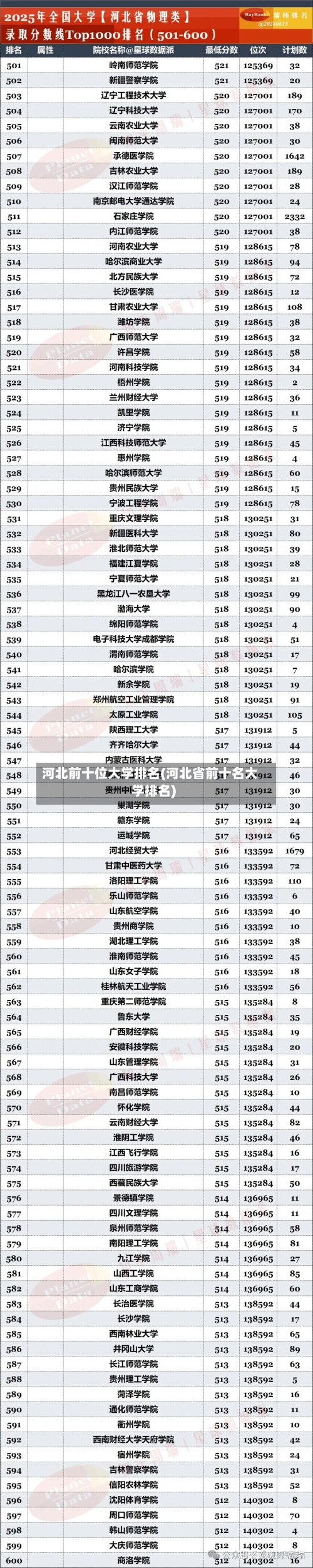 河北前十位大学排名(河北省前十名大学排名)