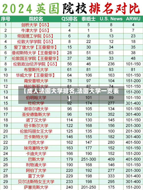 【成人法国大学排名,法国大学一览表】-第2张图片