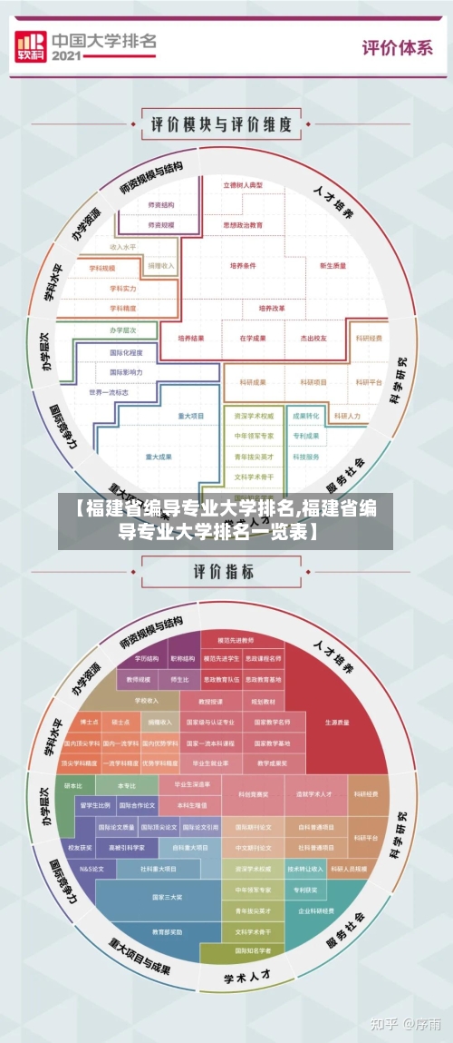 【福建省编导专业大学排名,福建省编导专业大学排名一览表】