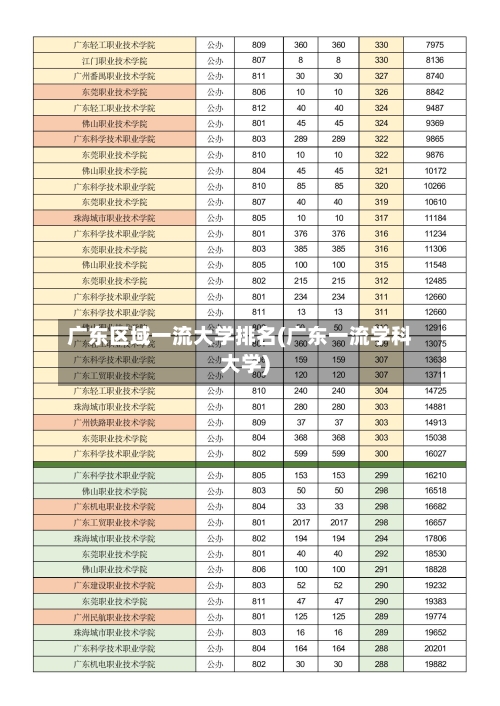 广东区域一流大学排名(广东一流学科大学)-第2张图片