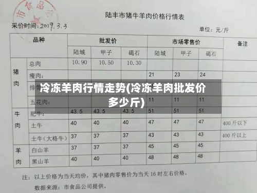 冷冻羊肉行情走势(冷冻羊肉批发价多少斤)-第2张图片