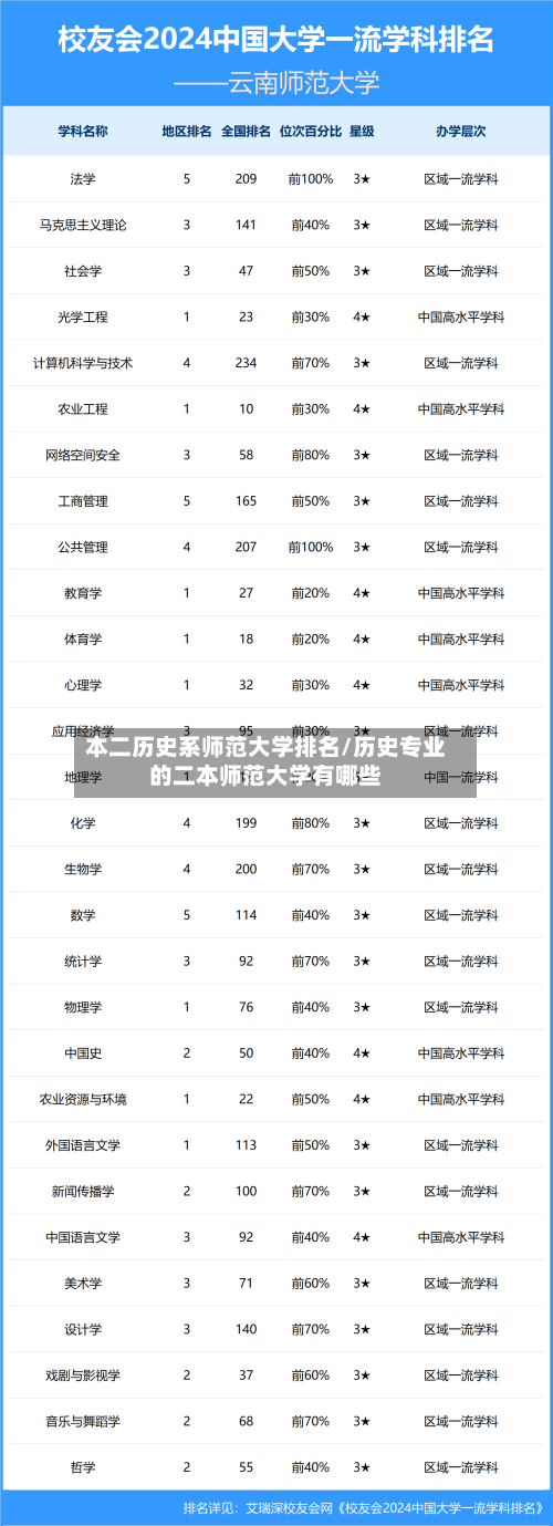 本二历史系师范大学排名/历史专业的二本师范大学有哪些-第2张图片