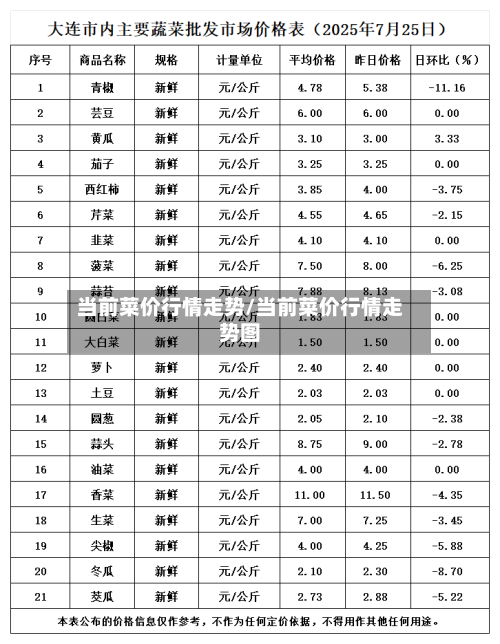 当前菜价行情走势/当前菜价行情走势图-第3张图片
