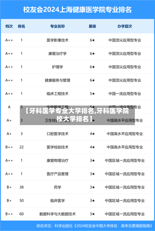 【牙科医学专业大学排名,牙科医学院校大学排名】