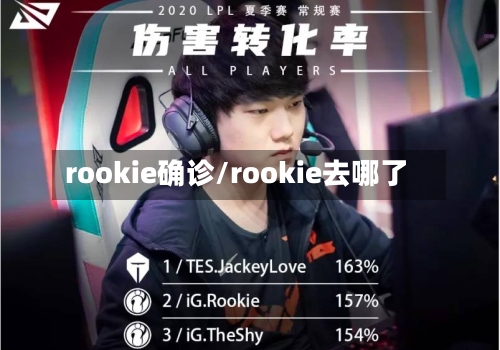rookie确诊/rookie去哪了