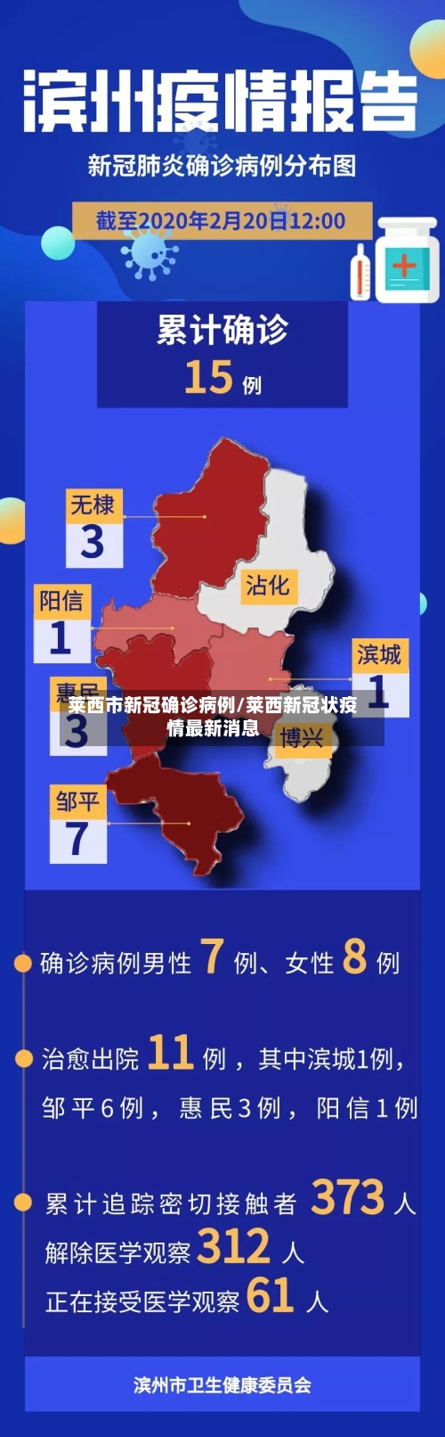 莱西市新冠确诊病例/莱西新冠状疫情最新消息