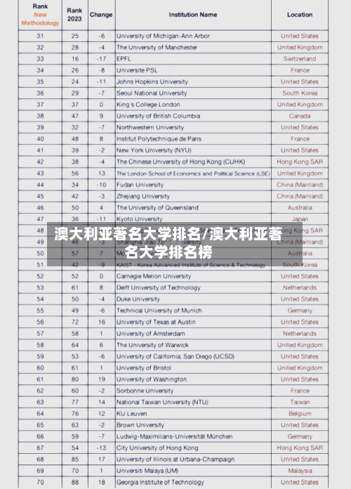 澳大利亚著名大学排名/澳大利亚著名大学排名榜-第3张图片