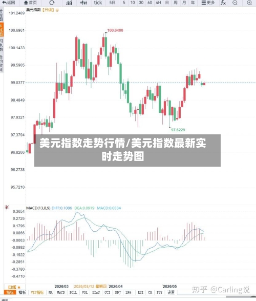 美元指数走势行情/美元指数最新实时走势图