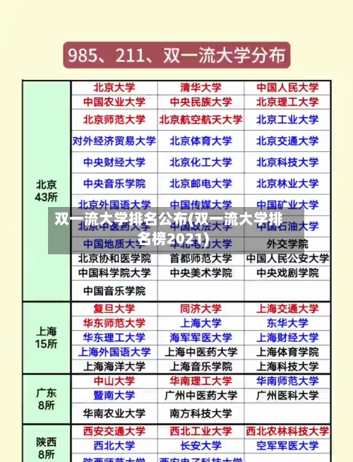 双一流大学排名公布(双一流大学排名榜2021)