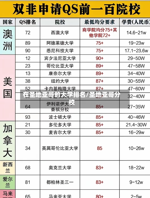 在圣地亚哥的大学排名/圣地亚哥分校