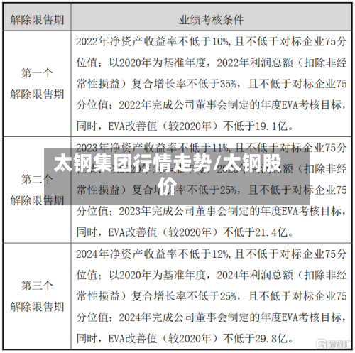 太钢集团行情走势/太钢股价-第2张图片