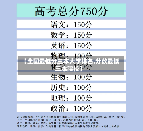 【全国最低分三本大学排名,分数最低三本院校】