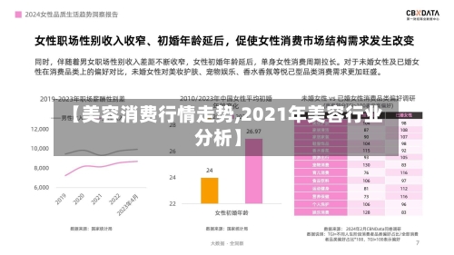 【美容消费行情走势,2021年美容行业分析】