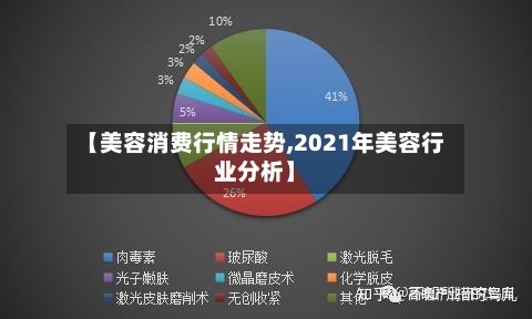 【美容消费行情走势,2021年美容行业分析】-第2张图片