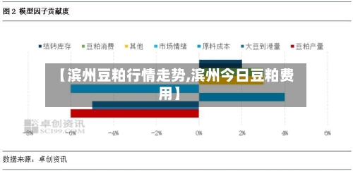【滨州豆粕行情走势,滨州今日豆粕费用】