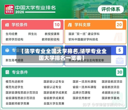 【法学专业全国大学排名,法学专业全国大学排名一览表】-第3张图片