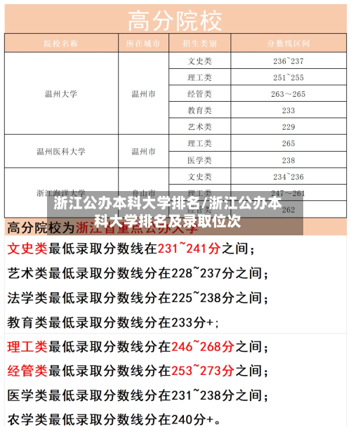 浙江公办本科大学排名/浙江公办本科大学排名及录取位次-第3张图片
