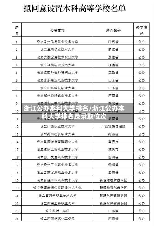 浙江公办本科大学排名/浙江公办本科大学排名及录取位次-第2张图片