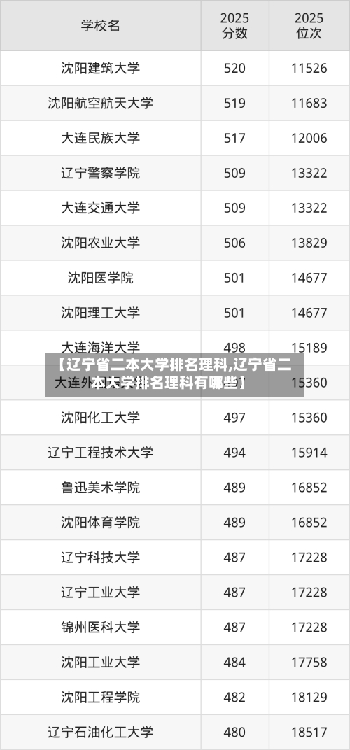 【辽宁省二本大学排名理科,辽宁省二本大学排名理科有哪些】-第2张图片