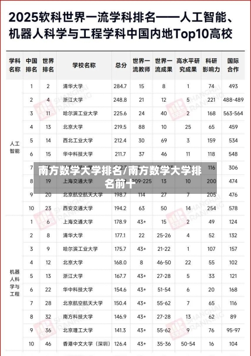 南方数学大学排名/南方数学大学排名前十
