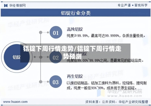 铝锭下周行情走势/铝锭下周行情走势预测-第2张图片
