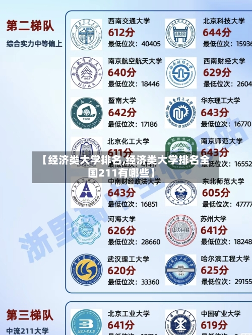 【经济类大学排名,经济类大学排名全国211有哪些】