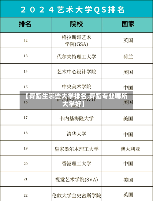 【舞蹈生哪些大学排名,舞蹈专业哪所大学好】