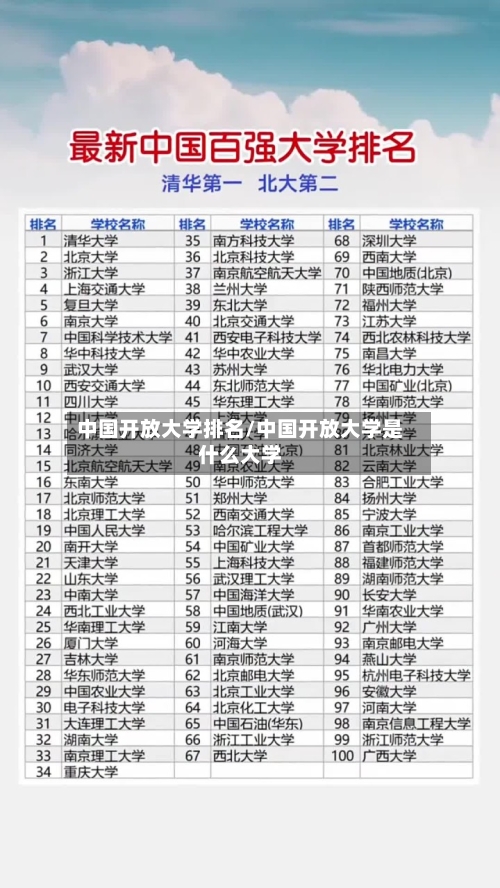 中国开放大学排名/中国开放大学是什么大学-第3张图片