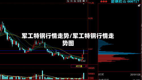 军工特钢行情走势/军工特钢行情走势图-第3张图片