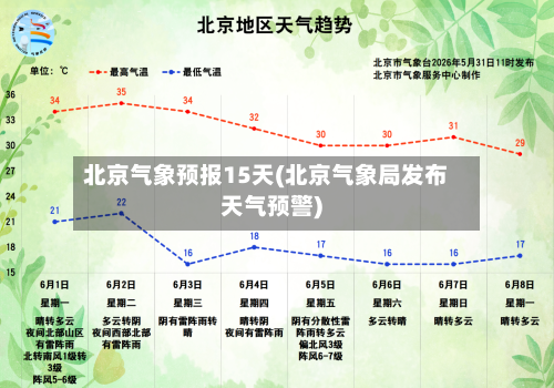北京气象预报15天(北京气象局发布天气预警)