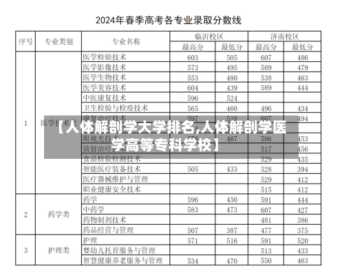 【人体解剖学大学排名,人体解剖学医学高等专科学校】