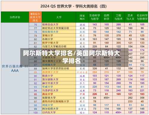 阿尔斯特大学排名/英国阿尔斯特大学排名