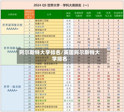 阿尔斯特大学排名/英国阿尔斯特大学排名-第2张图片