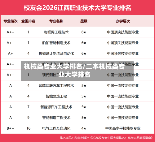 机械类专业大学排名/二本机械类专业大学排名