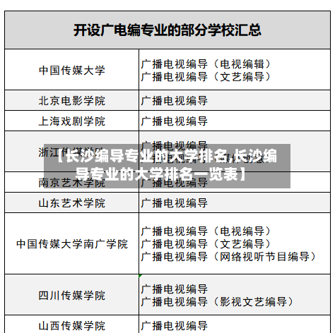 【长沙编导专业的大学排名,长沙编导专业的大学排名一览表】