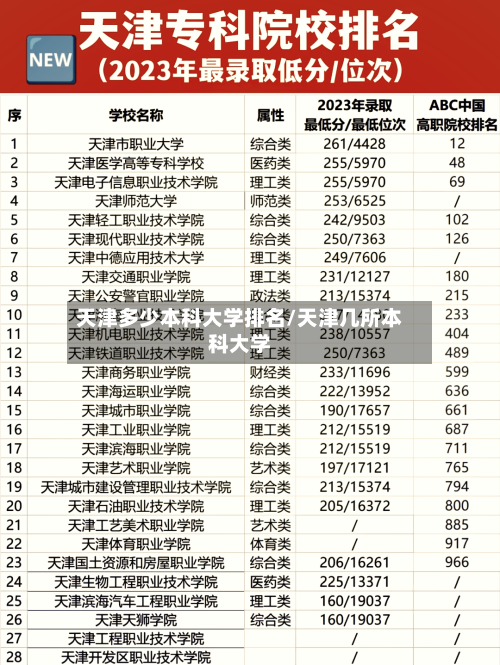 天津多少本科大学排名/天津几所本科大学-第2张图片