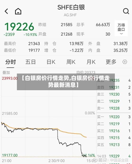 【白银房价行情走势,白银房价行情走势最新消息】-第3张图片