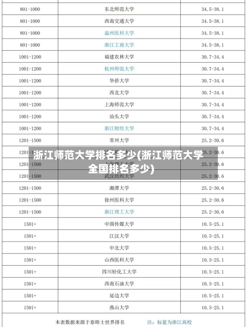 浙江师范大学排名多少(浙江师范大学全国排名多少)-第2张图片