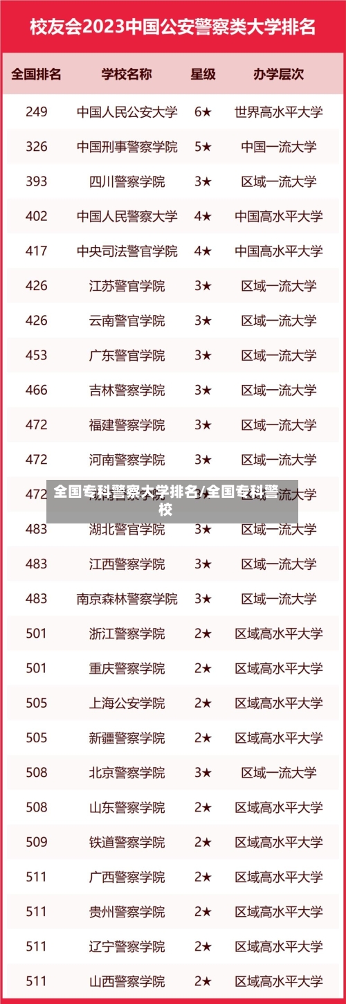全国专科警察大学排名/全国专科警校-第2张图片