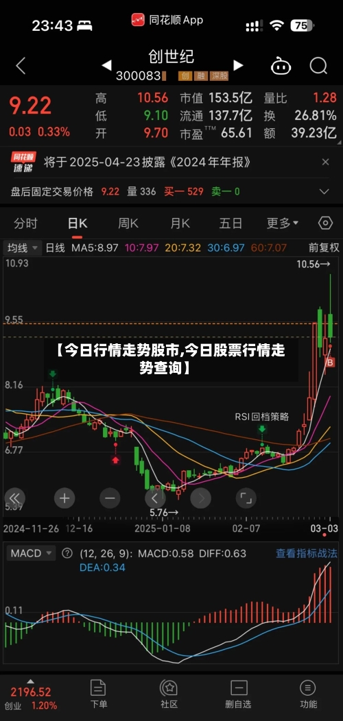 【今日行情走势股市,今日股票行情走势查询】-第2张图片