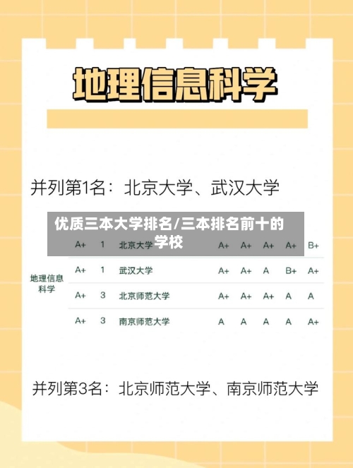优质三本大学排名/三本排名前十的学校