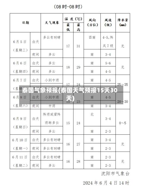 泰国气象预报(泰国天气预报15天30天)-第2张图片