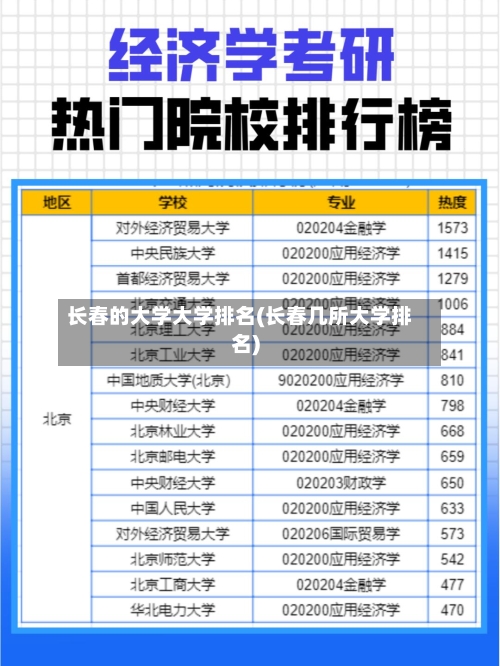 长春的大学大学排名(长春几所大学排名)
