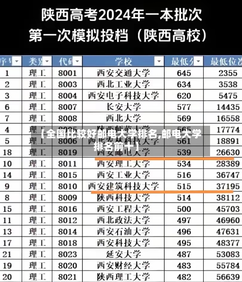 【全国比较好邮电大学排名,邮电大学排名前十】