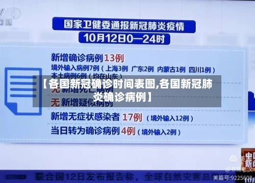 【各国新冠确诊时间表图,各国新冠肺炎确诊病例】-第3张图片